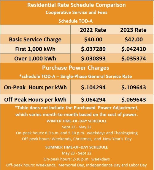 Basic service charge and kWh rate adjustment on February bill Lorain